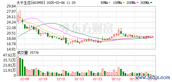 配资世界网 12连板人气股瞬间跳水！杠杆资金加仓两股超3亿元